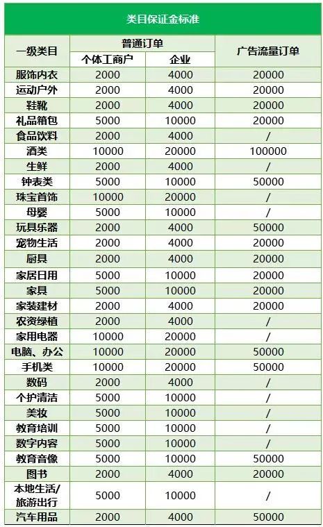 天狂卖20万单，揭秘抖音供应链粗暴新玩法！"