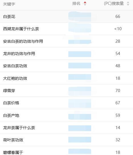 网站运营：详解权重域名、网站出售、网站权重的那些事