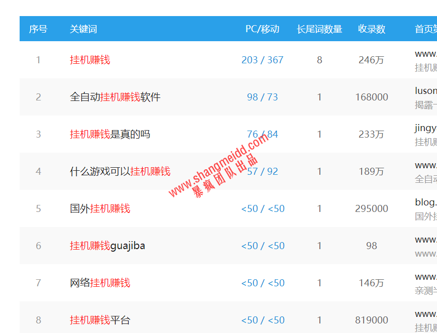 分析：说说全自动挂机赚钱软件、挂机赚钱