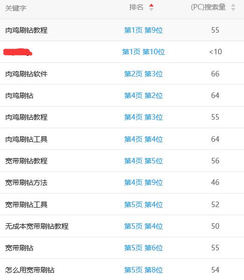 创业项目分析：说说冷门赚钱、肉鸡刷钻、赚钱项目