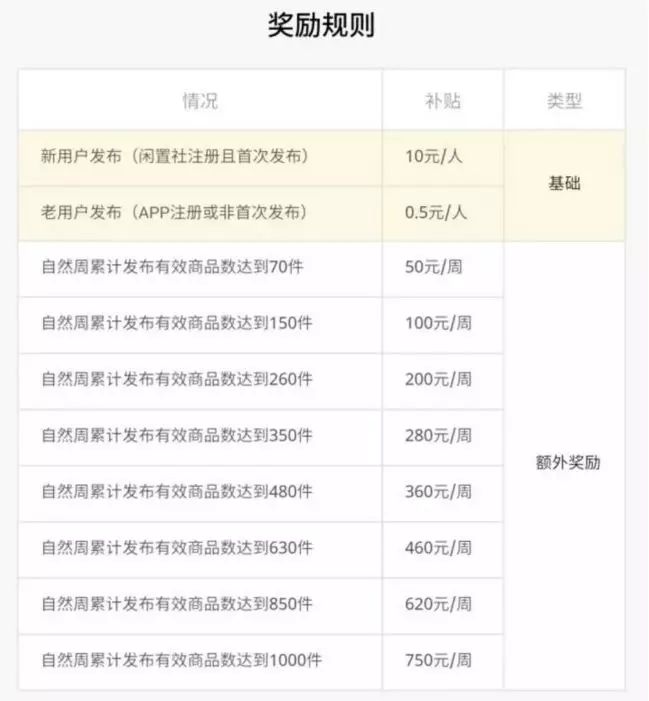 兼职网赚项目，转转闲置社“社长”