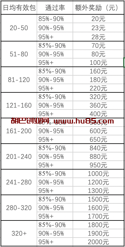 两个低成本副业项目，挣点零花钱并不难！