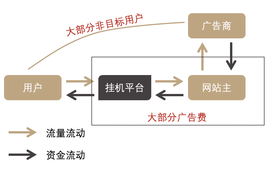 经验揭秘：网赚骗局，苦力型网赚