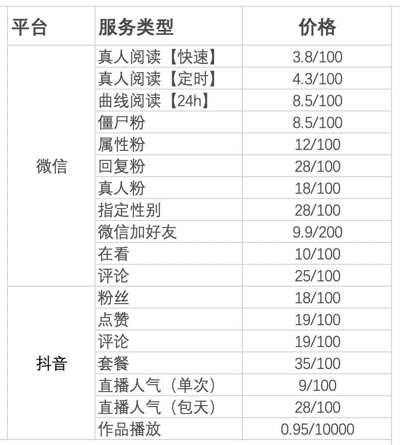 经验揭秘：网赚骗局，苦力型网赚