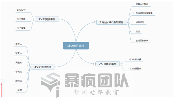 网站赚钱分析：说说seo怎样赚钱、建什么网站seo能赚钱