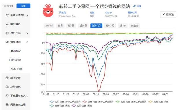 网赚新手操作对缝项目选什么平台？（闲鱼转转简单易上手）