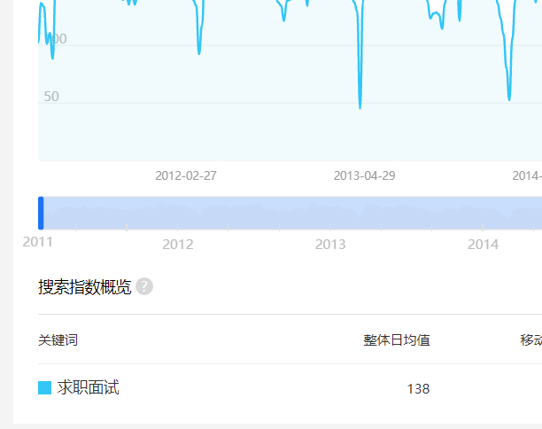 从最熟悉的领域入手，赚钱就是水到渠成的事！