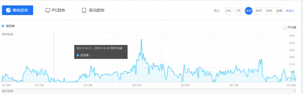 数据是一切赚钱核心根源，而不是技术