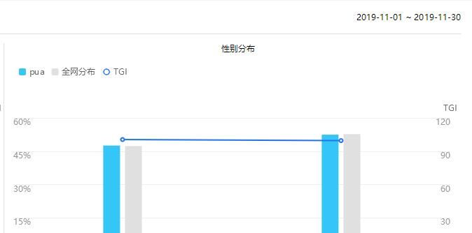 网赚项目：详解pua是什么、pua课程的那些事