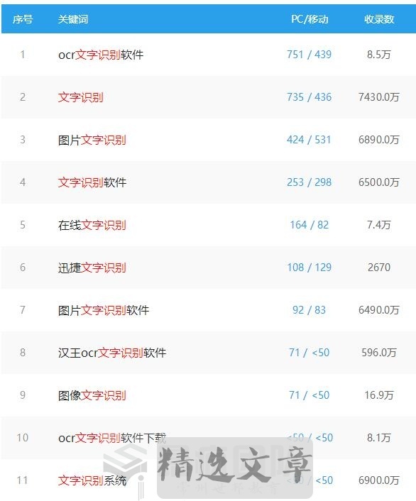 网赚项目：详解图片文字识别、文字识别软件、软件销售的那些事