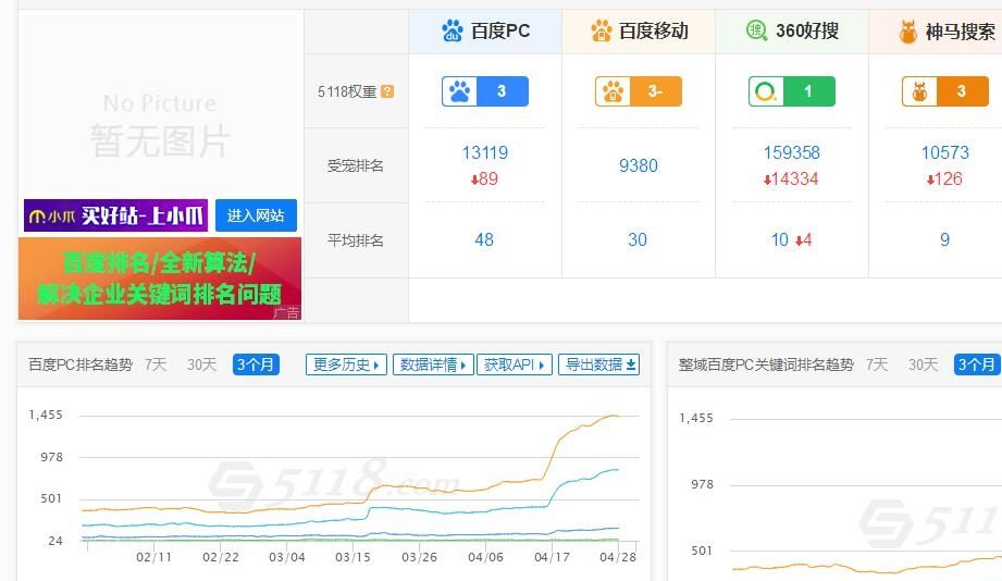 网站运营：详解网站怎么优化、网站怎样赚钱、网站运营技巧的那些事