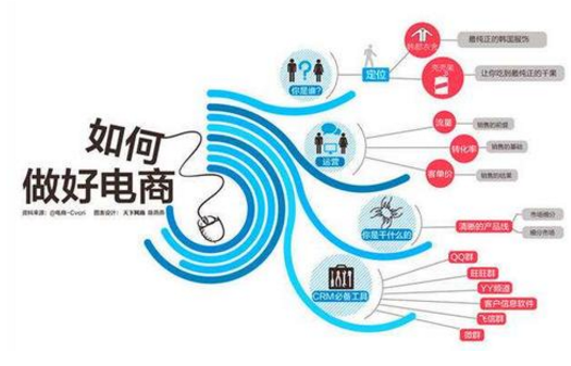 分析：说说手机群控软件、手机群控软件赚钱项目