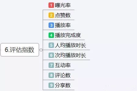 转心得：说说抖音短视频运营、网络营销策略