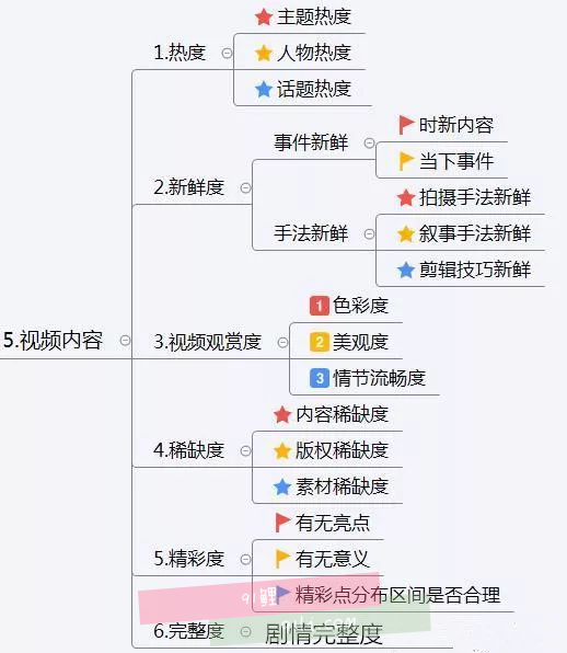 转心得：说说抖音短视频运营、网络营销策略