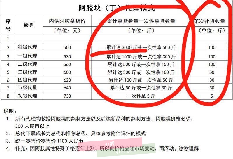 谋心得：说说微商怎么做、社交电商