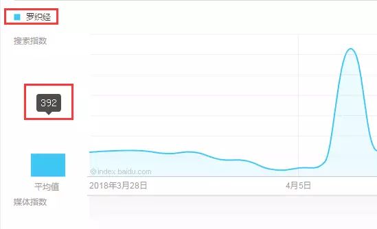 公众号吸粉继而打造知识付费平台