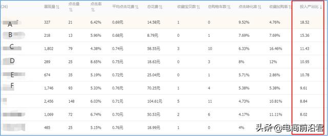 电商运营适合什么性格（电商运营适合什么样的人）