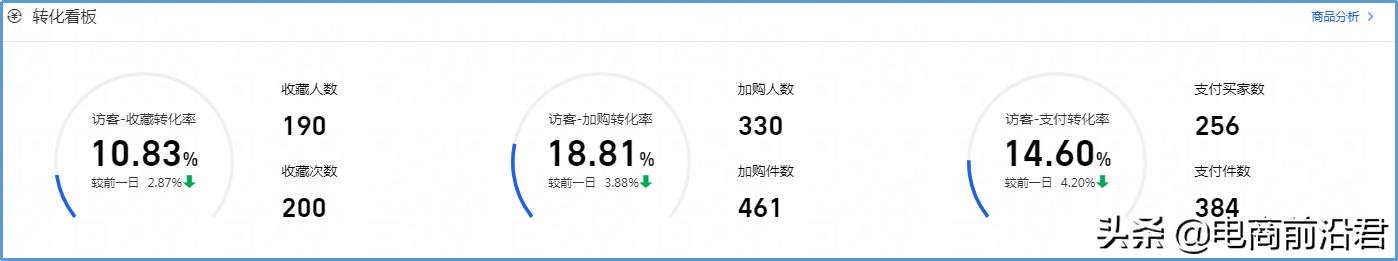 电商运营适合什么性格（电商运营适合什么样的人）