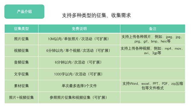 低价刷微信投票软件（微信刷投票免费）