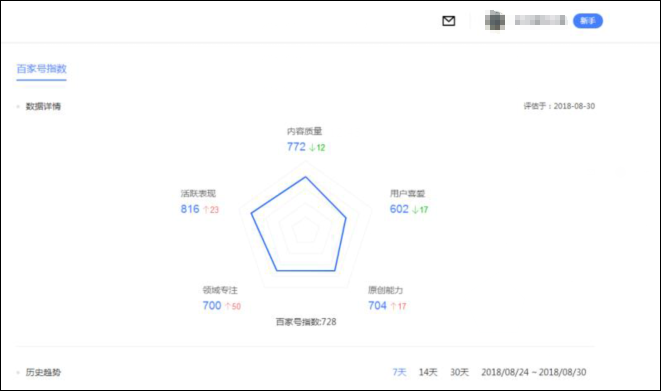 百度百家号怎么赚钱？（4个阶段拆解百家号如何赚钱）