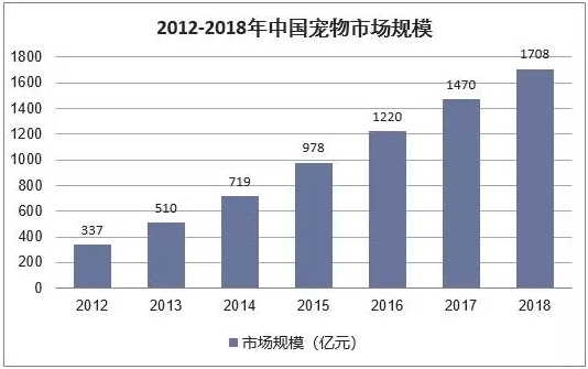 抖音上宠物视频变现思路，任何人都可以玩的赚钱项目