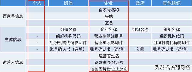 百家号注册个人还是公司好（百家号注册个人还是企业）