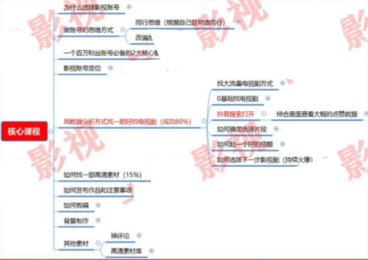 揭秘抖音影视剪辑类账号的赚钱小套路！