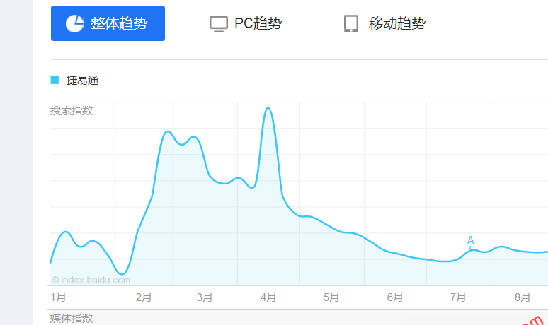 淘宝虚拟充值赚钱项目，卖软件的人是月入万元的